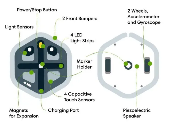 iRobot MINT Coding Roboter "Root Lite" – Ansicht 3