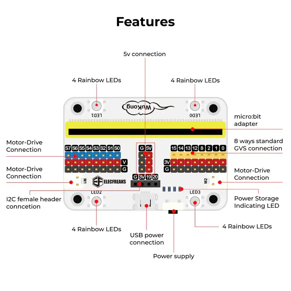 ELECFREAKS micro:bit 32 in 1 Wonder Building Kit ( ohne micro:bit board ) – Ansicht 4