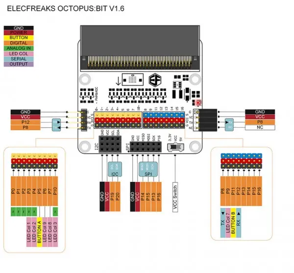 ELECFREAKS Micro:bit Breakout Board (Octopus:bit) – Ansicht 2