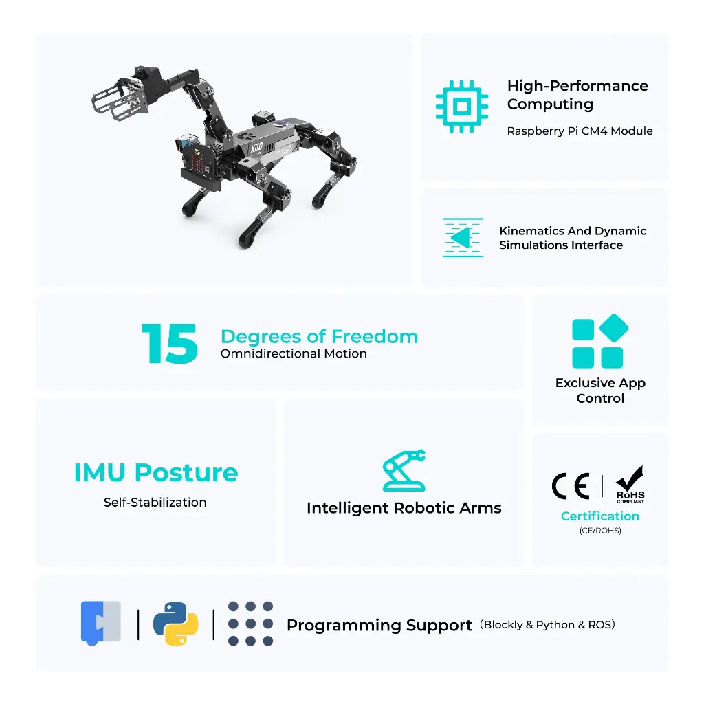 ELECFREAKS micro:bit XGO Robot Dog Kit V2 - w/ european Plug – Ansicht 3