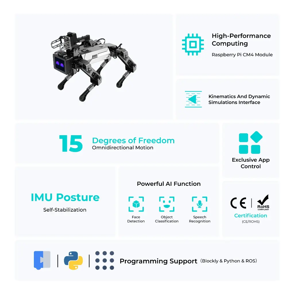 ELECFREAKS CM4 XGO-Lite Robot Dog Kit For Raspberry Pi – Ansicht 6