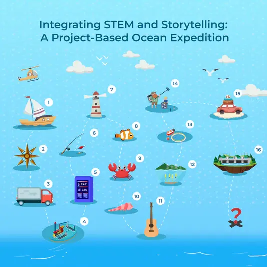 ELECFREAKS micro:bit Nezha Pro Ocean Kit (ohne micro:bit Board) – Ansicht 6