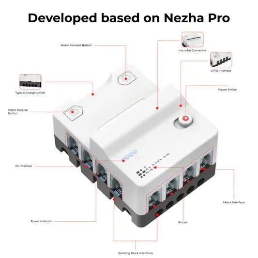 ELECFREAKS micro:bit Nezha Pro Sports Kit (ohne micro:bit Board) – Ansicht 5