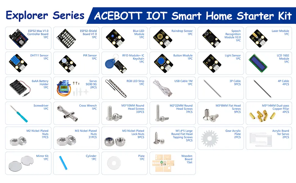 ACEBOTT Easy-Plug ESP32 Smart Home Starter Kit – Ansicht 12