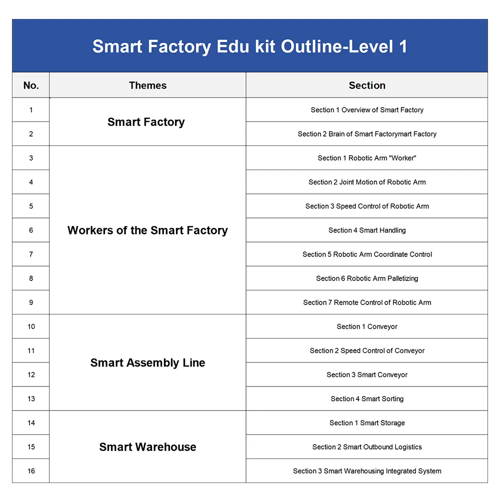 ACEBOTT Smart Factory Education Kit Level 1 – Ansicht 16