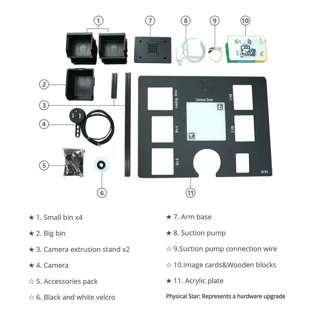 Elephant Robotics Artificial Intelligence Plattform – Ansicht 4