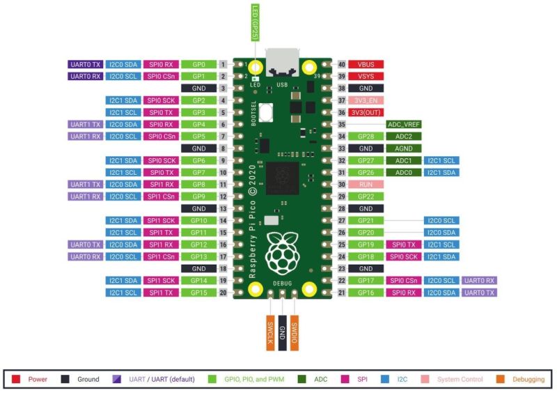 Raspberry Pi Pico – Ansicht 2