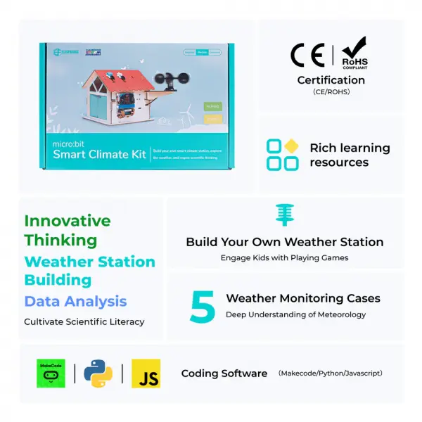 ELECFREAKS micro:bit Smart Climate Kit (ohne micro:bit Board) – Ansicht 3