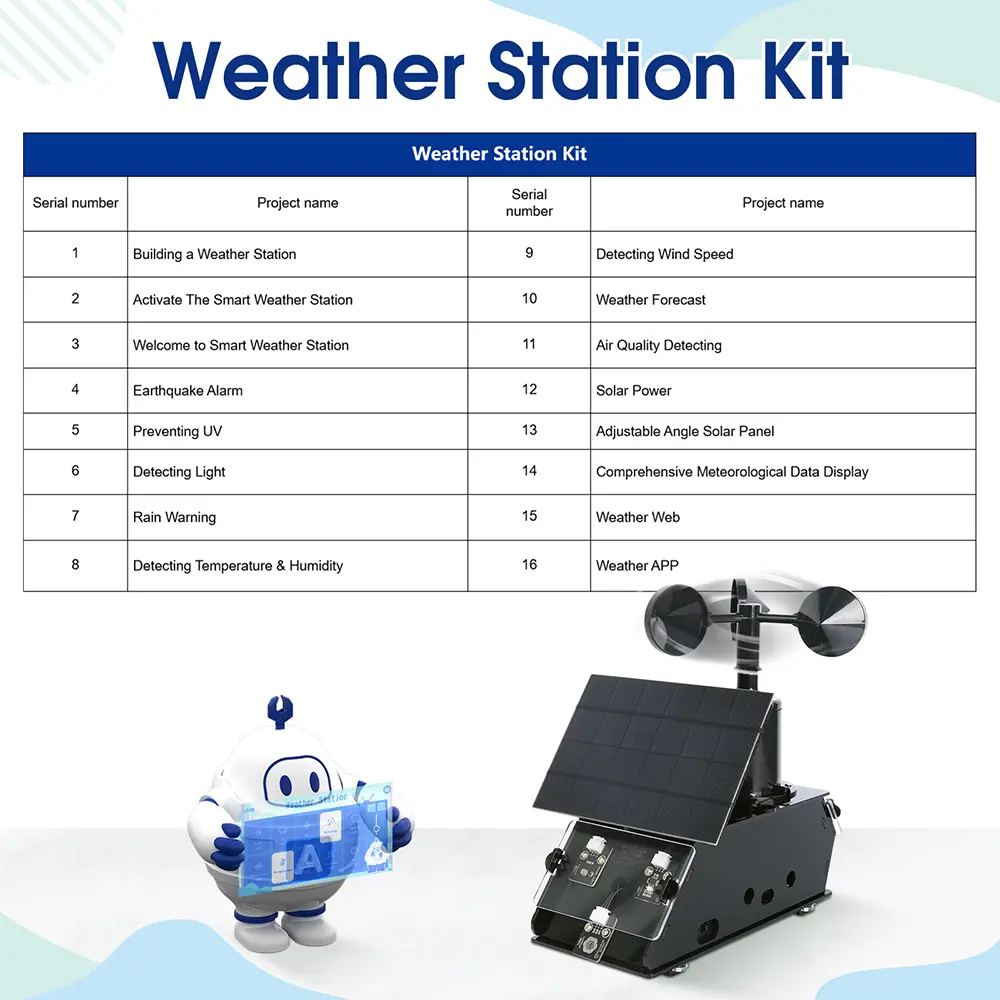 ACEBOTT IOT Weather Station Starter Kit for ESP32 – Ansicht 7