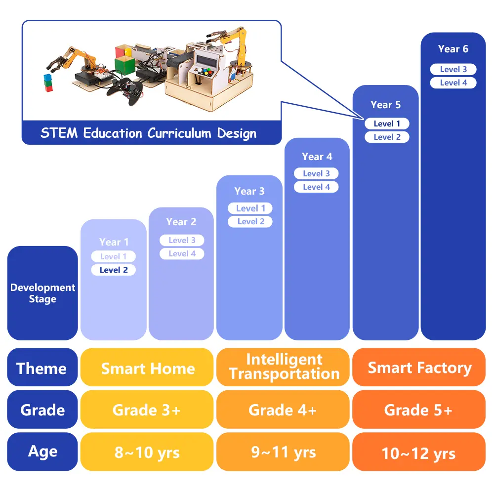 ACEBOTT Smart Factory Education Kit Level 1 – Ansicht 14